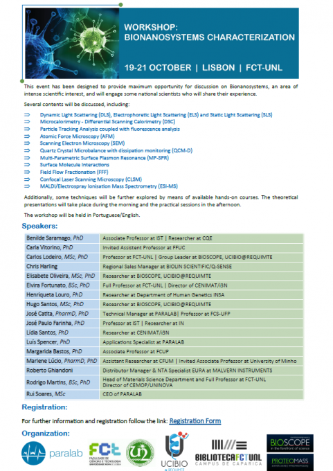 BIONanoSystems Characterization: Paralab-Proteomass